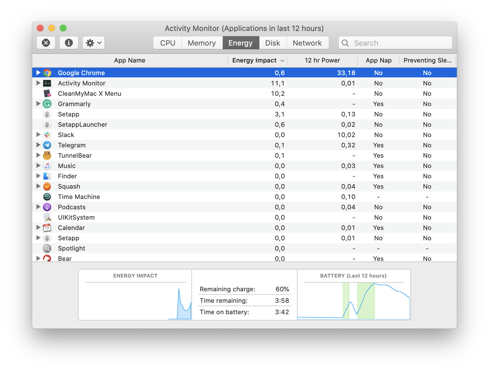 So beheben Sie Google Chrome Probleme auf dem Mac